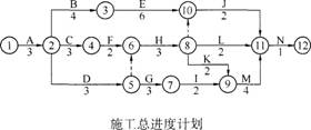 某实施监理的办公楼工程，建筑面积18500m2，现浇钢筋混凝土框架结构，筏板基础。该工程位于市中心，场地狭小，开挖土方需外运至指定地点。建设单位通过公开招标方式选定了施工总承包单位和监理单位，并按规定