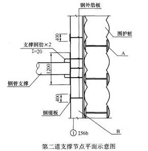 （三）【背景材料】某施工单位中标承建过街地下通道工程，周边地下管线较复杂，设计采用明挖顺作法施工，通道基坑总长80m，宽12m，开挖深度10m；基坑围护结构采用SMW 工法桩、基坑的深度方向设有2 道