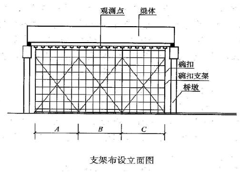 （四）背景：某高速公路第五施工合同段地处城郊，主要工程为路基填筑施工。其中K48+010～K48+328 段原为路基土方填筑，因当地经济发展和交通规划需要，经各方协商，决定将该段路基填筑变更为（5×2