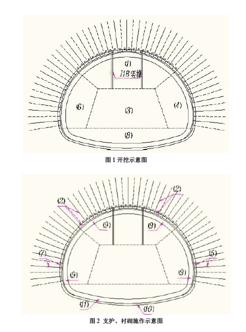 某施工单位承接了某市一座双向四车道分离式隧道施工，单洞设计为9.75×5m，坡度17.22‰，围岩稳定性差。施工单位在施工组织设计中拟采用浅埋暗挖法施工，左线隧道施工工序划分如图1、图2 所示，并进行