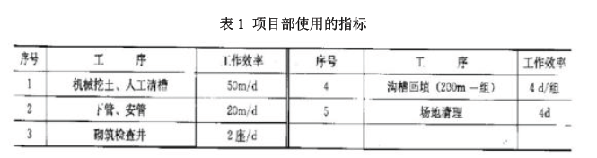 某项目部承建的雨水管道工程管线总长为1000m，采用直径为900mm 的HDPE 管，柔性接口；每50m设检查井一座。管底位于地表下以下4m，无地下水，土质为湿陷性黄土和粉砂土，采用挖掘机开槽施工。项