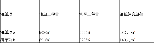 施工单位在中标某高档办公楼工程后，与建设单位按照《建设工程施工合同（示范文本）》CF-2013-0201签订了施工总承包合同，合同中约定总承包单位将装饰装修、幕墙等分部分分项工程进行专业分包。施工过程