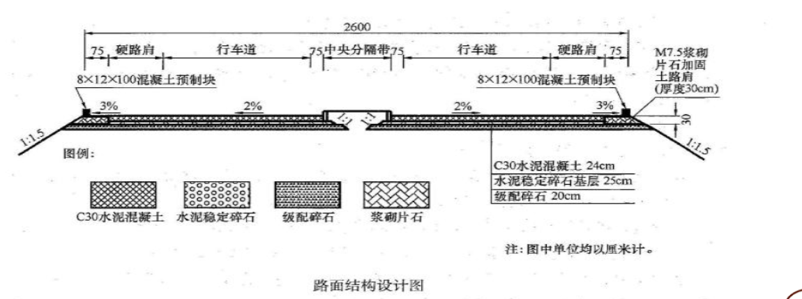 某施工单位承接了长60.5km 的平原区新建公路路面施工，路面面层采用C30 水泥混凝土，基层为水泥稳定碎石，底基层为级配碎石，土路肩采用M7.5 浆砌片石加固。路面结构如下图所示。事件1：水泥稳定碎