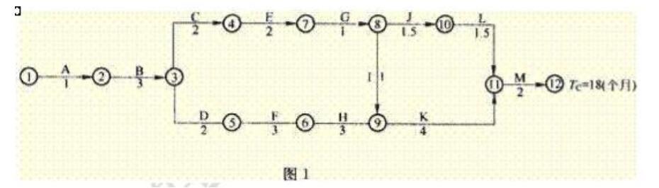 背景资料：某水利水电工程项目的原施工进度网络计划（双代号）如图 1 所示。该工程总工期为 18 个月。在上述网络计划中，工作 C、 F、 J 三项工作均为土方工程，土方工程量分别为 7000m3， 1
