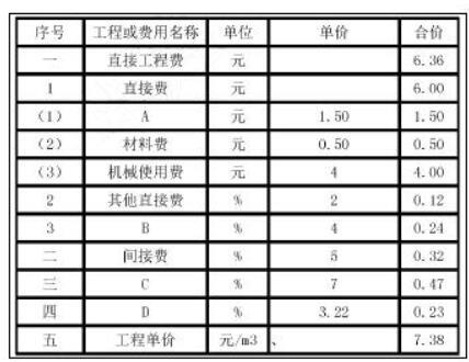 背景资料：某河道治理工程施工面向社会公开招标。某公司参加了投标，中标后与业主签订了施工合同，为总价合同。在开展工程投标及施工过程中有如下事件：事件 1：编制投标报价文件时，通过工程量复核，把措施项目清