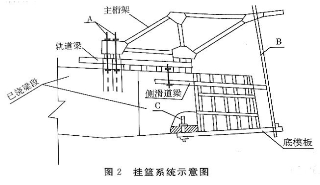 【背景材料】某大桥主桥为四跨一联的预应力混凝土连续箱梁桥，最大跨径 120m，主桥墩柱高度为 16m 至 25m，各梁段高度为 2.7m 至 5.6m。主桥 0 号，1 号梁段采用塔设托架浇筑施工。其