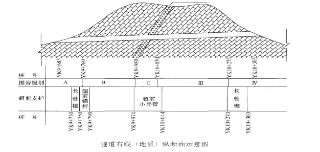 【背景资料】某高速公路隧道为双线分离式隧道，左线起讫桩号为 ZK9+680～ZK10+303，全长 623m，右线起讫桩号为 YK9+683～YK10+305，全长 622m。隧道净空宽度为 10m，