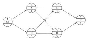 某工程单代号网络计划如下图所示，其关键线路为()。