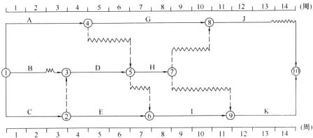 某工程双代号时标网络计划如下图所示，其中工作B的总时差和自由时差()周。