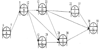 下列单代号网络计划中，关健工作是（）。