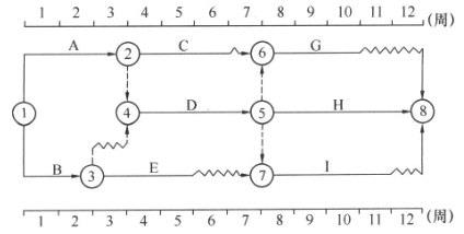 某工程双代号时标网络计划如下图所示，其中工作B的总时差为()周。