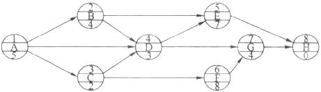 某单代号网络计划如下图所示，其关键线路为（）。