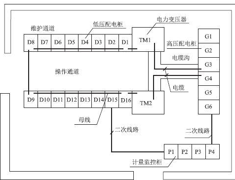 【2015 案例四~4】背景资料项目部依据验收规范和施工图编制了变配电工程的施工方案。设备安装程序是：高压开关 柜一一变压器一一低压配电机一一计量、监控柜。方案中，项目部将开关柜等基础框架安装的 水平