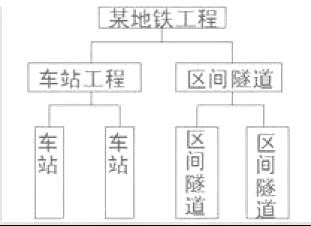 下列组织工具图，表示的是（ ）。