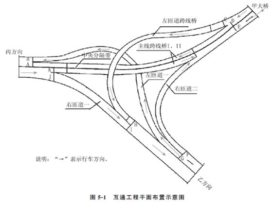 某公司承建一座城市互通工程，工程内容包括①主线跨线桥（Ⅰ，Ⅱ）、②左匝道跨线桥、③左匝道一、④右匝道一、⑤右匝道二等五个子单位工程，平面布置如图5－1所示，两座跨线桥均为预应力混凝土连续箱梁桥，其余匝