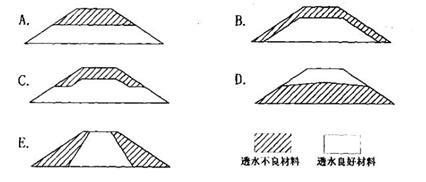 在土质路基填筑施工中，不同透水性质材料正确的组合方案有（）。