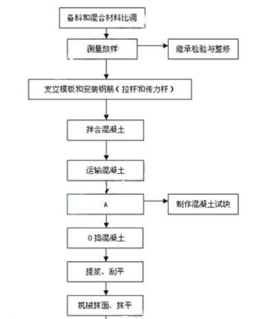 某施工单位承接两座单洞分离式隧道施工任务，左线讫桩号为ZK10+308、ZK10+788，右线起讫桩号为YK10+264、YK10+776两隧道均为瓦斯隧道，且围岩富含有害矿物质。根据设计要求，隧道洞