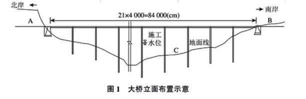 背景资料：某施工单位承建了一段山区高速公路，其中有一座21×40m先简支后连续T型预应力混凝土梁桥，北岸桥头距隧道出口30m，南岸桥头连接浅挖方路堑，挖方段长约2km。大桥采用双柱式圆形截面实心墩，墩