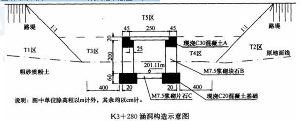 背景资料：某施工单位承接了9.82km的三级公路路基施工，路基宽8.5m，设计车速40km/h。其中K3+100-K3+420为路堤段，K3+280处设有1-2.5m×2m的盖板涵，涵洞长度17.62