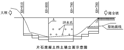 某施工单位承接了一段路基工程施工，其中K8+780～K8+810为C20片石混凝土重力式挡土墙，墙高最高为12m，设计要求地基容许承载力不小于0.5MPa。片石混凝土挡土墙立面如下图所示。挡土墙施工流