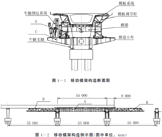 某施工单位承包了跨湖区某大桥的滩地引桥施工，该引桥全长2420m，共44孔，每孔跨径55m。上部结构为预应力混凝土连续箱梁，桥跨布置为四跨一联，采用MSS55下行式移动模架施工，每联首跨施工长度为55
