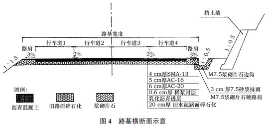 某双向四车道一级公路运营10年后，水泥混凝土面板破损严重，拟进行改建。设计方案：对就水泥混凝土路面采用碎石化法处理，然后加铺沥青混凝土面层，同时在公路右侧土质不稳定的挖方路段增设重力式挡土墙及碎落台（