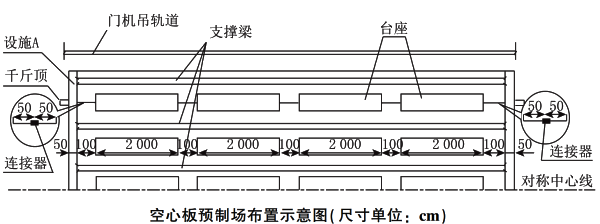 某施工单位承接了一级公路某段施工任务，标段内有5座多跨简支梁桥，桥梁上部结构均采用20m预应力空心板，5座桥梁共计35跨，每跨空心板数量均为20片。施工单位在路基上设置了如图所示的预制场，所有空心板集