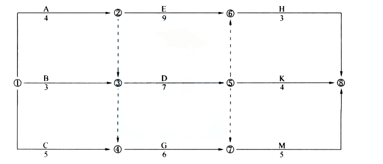 某工程双代号网络计划如下图所示，其中关键线路有（ ）条。