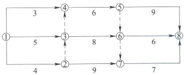 某工程双代号网络计划如下图所示，其中关键线路有（ ）条。