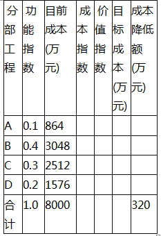 某施工单位制定了严格详细的成本管理制度，建立了规范长效的成本管理流程，并构建了科学实用的成本数据库。 该施工单位拟参加某一公开招标项目的投标，根据本单位成本数据库中类似工程项目的成本经验数据，测算出该