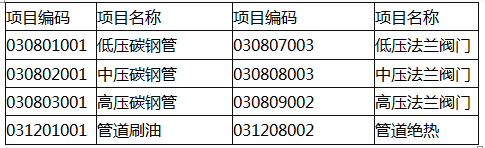 某工程背景资料如下： 1．图3-16为某泵房工艺及伴热管道系统部分安装图。 2．假设管道安装工程的分部分项清单工程量如下： φ325×8低压管道7m，φ273．1×7．1中压管道15m，φ108×4．