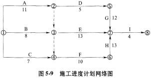 某承包商于某年3月6日与某业主签订了一项施工合同，合同规定：①业主应于3月14日提交施工场地；②开工日期3月16日，竣工日期4月22日，合同日历工期为38天；③工期每提前一天奖励3000元，每延误一天