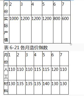 某建筑安装工程施工合同，合同总价6000万元，合同工期6个月，合同签订日期为1月初，从当年2月份开始施工。 (1)合同规定： ①预付款按合同价的20％支付，支付预付款及进度款达到合同价的40％时，开始