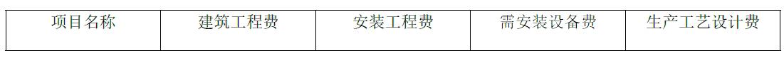 (2018年)某工业项目及其中Ⅰ车间的有关建设费用如下表所示，则Ⅰ车间应分摊的生产工艺设计费应为（ ）万元。