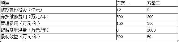 两个方案，具体情况如下：　　方案一与方案二费用效益比较表　问题：（20分）　　1.分别计算两方案的系统效率（SE）、全寿命周期成本（LCC）　　2.试用全寿命周期费用效率（CE）法比较两方案的优劣,并