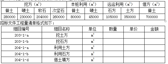 某高速公路路基宽26m，第一合同段路线长15km，其招标图纸的路基土石方数量表主要内容如下：　　注：表中挖方、利用方为天然密实方；借方为压实方。　问题：（20分）　　1.假设硬土全部利用，计算工程量清