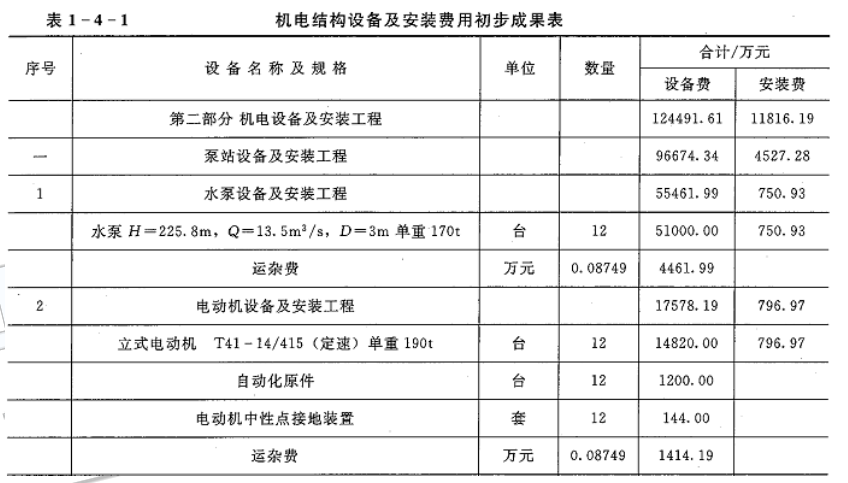 新建泵站的工程部分造价构成西部某地区为改善城市水资源条件，解决居民用水与灌溉用水短缺等问题，拟新建一座大型泵站提升江水，促进当地生活发展，工程任务以供水为主。该泵站工程为大（1）型工程，泵站水泵总装机