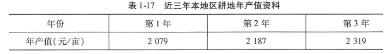 西部某省为缓解地区水资源供需矛盾，促进省内水资源优化配置，改善流域生态环境，促进地区社会经济可持续发展，拟建设一大型跨流域调水工程，由两座水利枢纽和一条引水隧洞组成。其龙头水利枢纽开发任务以供水为主，