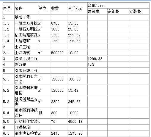 中部某地区某水电站工程由大坝、引水系统工程、电站厂区及升压站工程等组成。主坝为混凝土坝，副坝为土坝。工程项目的建筑工程、机电设备及安装工程、金属结构设备及安装工程、临时工程项目工程量及单价见表1.18