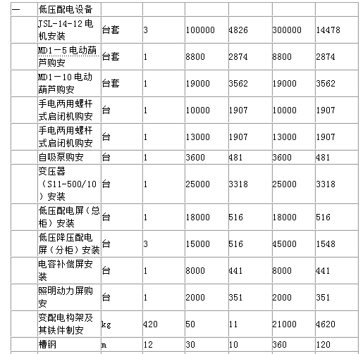 西部某县城为改善城市水资源条件，解决居民用水及灌溉用水短期问题，拟新建一座小型泵站，促进当地生活发展。该泵站工程为小（1）型，目前处于可行性研究阶段，其估算部分成果如下：建筑工程投资234万元，机电设