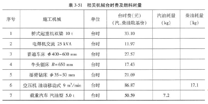 西南某省拟兴建一座具有防洪、发电效益的水利枢纽，该工程目前正处于可行性研究阶段，枢纽工程拦河坝顶部海拔高度为3020m，厂房顶部海拔高度为2090m， 部分设备及安装工程的设计方案及参数如下：5 台贯