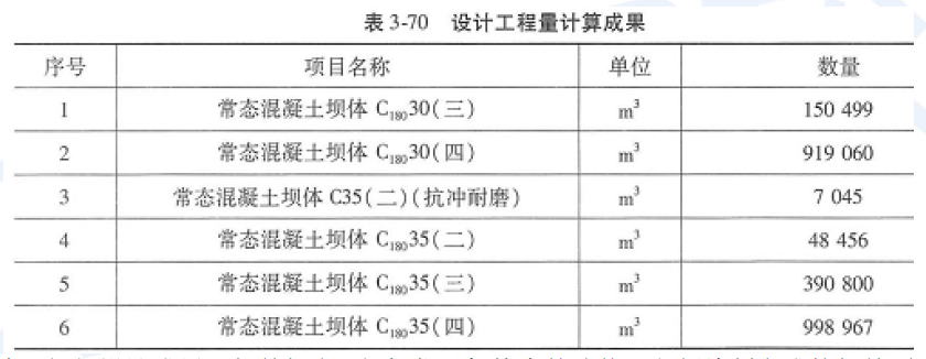 西南某省正兴建某I 等大(1)型水利枢纽工程，目前该工程已由设计单位完成招标设计工作，建设单位拟据此开展招标工作。建设单位拟将该水利枢纽工程挡水建筑物施工作为一个标段招标，并委托一具有相应资质的招标代