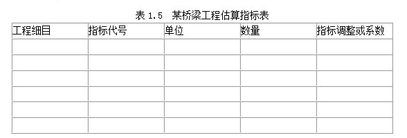 某建设单位拟投资建设一技术较复杂的连续梁桥，该项目所处地域地形差，地形纵向起伏高差大，地质情况较复杂。连续梁桥拟设计为标准跨径为120m，桥梁总长为800m，桥面平均宽度为15m。桥梁下部基础结构形式