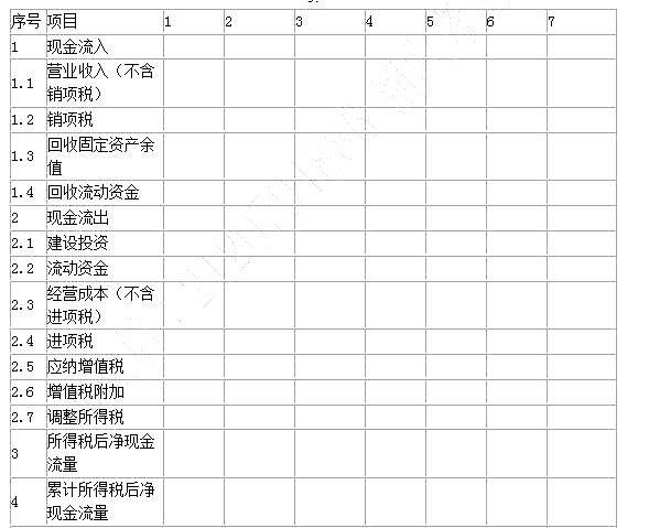 某企业拟建设一个公路项目，项目建设期为1年，运营期为6年，其他基本数据如下：1.项目建设投资700万元，预计全部形成固定资产（无可抵扣的固定资产进项税）。固定资产使用年限6年，按直线法折旧，期末残值率