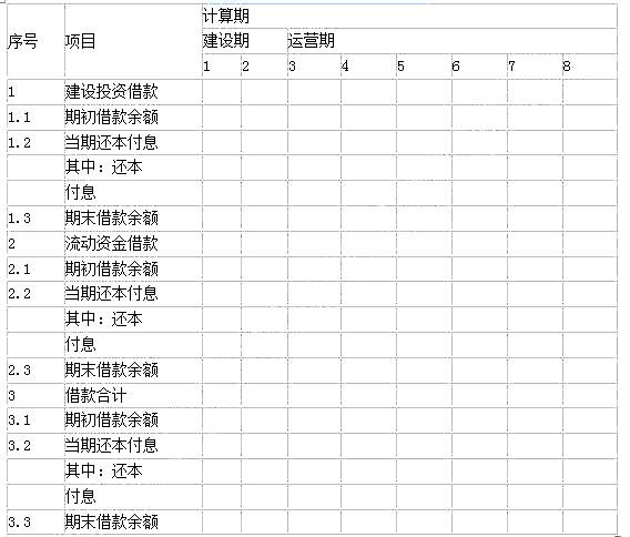 某项目，有关基础数据如下：（1）项目建设期为2年，运营期为6年。建设投资6000万元，预计全部形成固定资产。（无可抵扣固定资产进项税额）（2）项目资金来源为自有资金50%，贷款50%，建设期2年均衡投