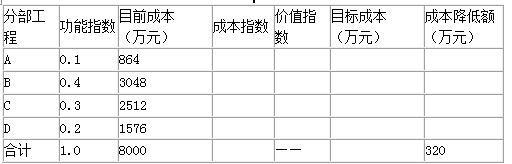 背景：某施工单位制定了严格详细的成本管理制度，建立了规范长效的成本管理流程，并构建了科学实用的成本数据库。该施工单位拟参加某一公开招标的公路项目的投标，该工程项目有A、B、C、D四个分部工程组成，根据