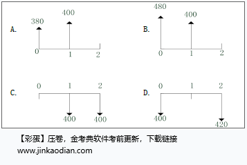 （2015年考题）在资金时间价值的作用下，下列现金流量图（单位：万元）中，有可能与第2期期末800万元现金流入等值的是（）。