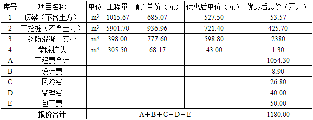 某工程深基坑支护系统包括围护桩、顶梁、钢筋混凝土水平支撑、锚杆、钢围檩等，围护桩为干挖桩。业主通过招标确定A承包人中标。A承包人报价明细见表5-1。表5-1　A承包人报价明细业主认可A承包人优惠后的报