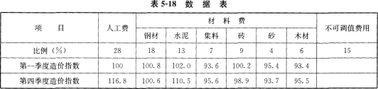 某项工程，钢筋混凝土结构，地下2层，地上18层，基础为整体底板，混凝土工程量为840m3，整体底板的底标高为-6m，钢门窗框、木门，采用集中空调设备。施工组织设计确定，土方采用大开挖放坡施工方案，开挖