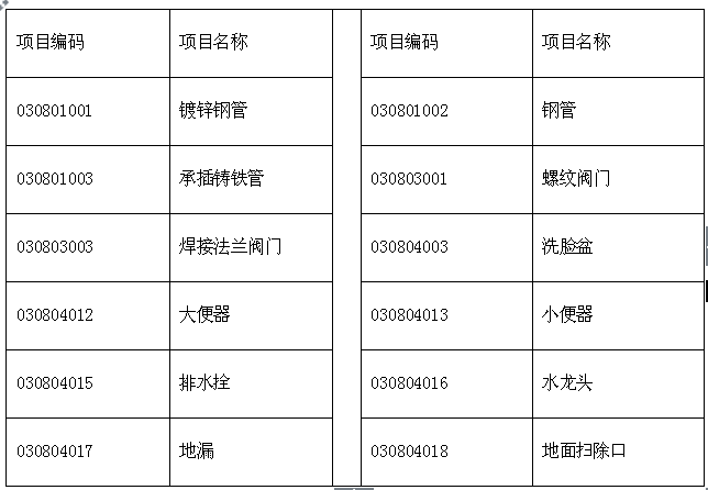 Ⅱ.管道安装工程　　1．某办公楼卫生问给排水系统工程设计，如图6.Ⅱ所示。给水管道系统及卫生器具有关分部分项工程量清单项目的统一编码，见下表： 2．某单位参与投标一碳钢设备制作安装项目，该设备净重10